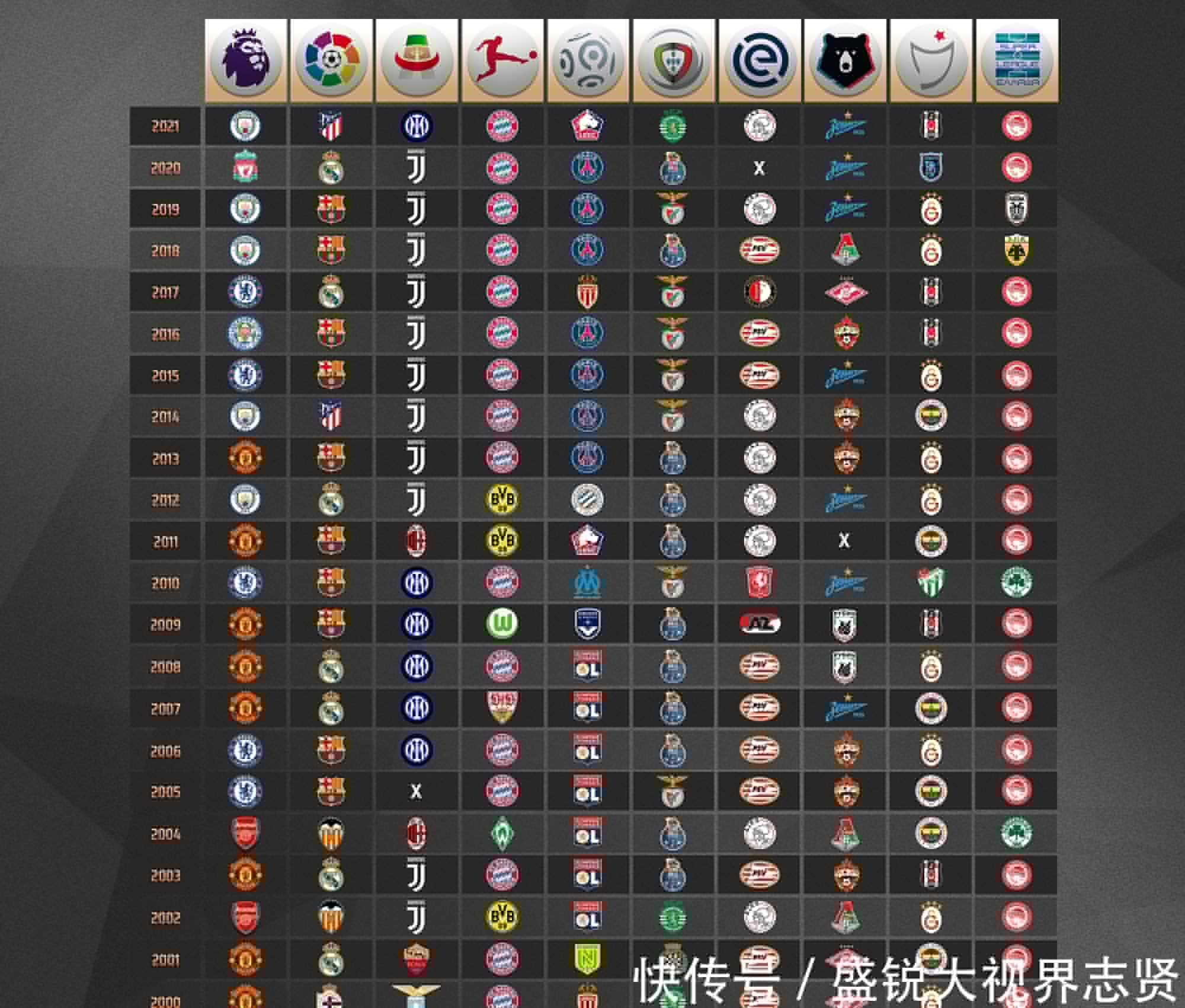果詹姆斯